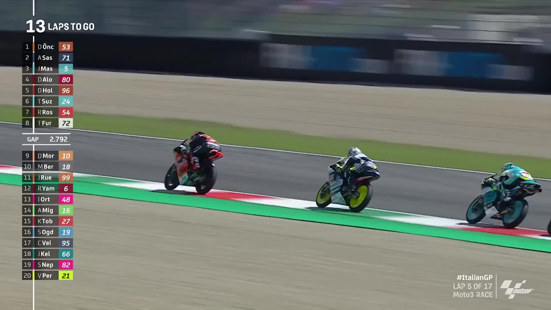 2023年Moto3意大利大奖赛官方集锦