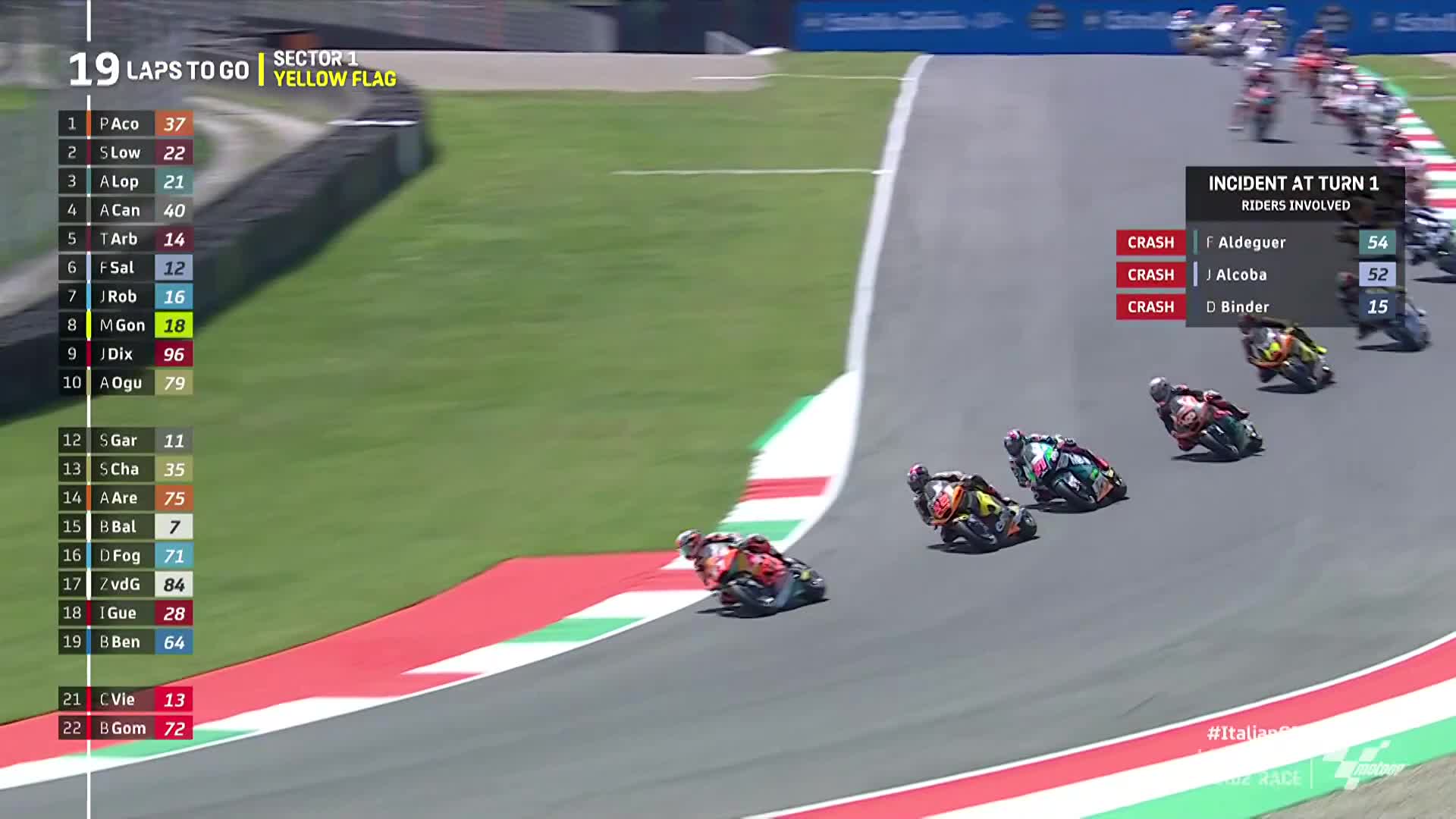 2023年Moto2意大利大奖赛官方集锦