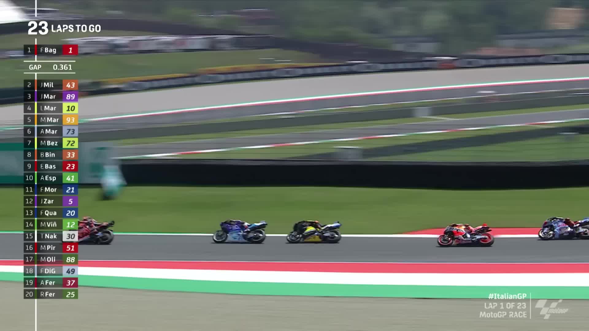 2023年MotoGP意大利大奖赛官方集锦