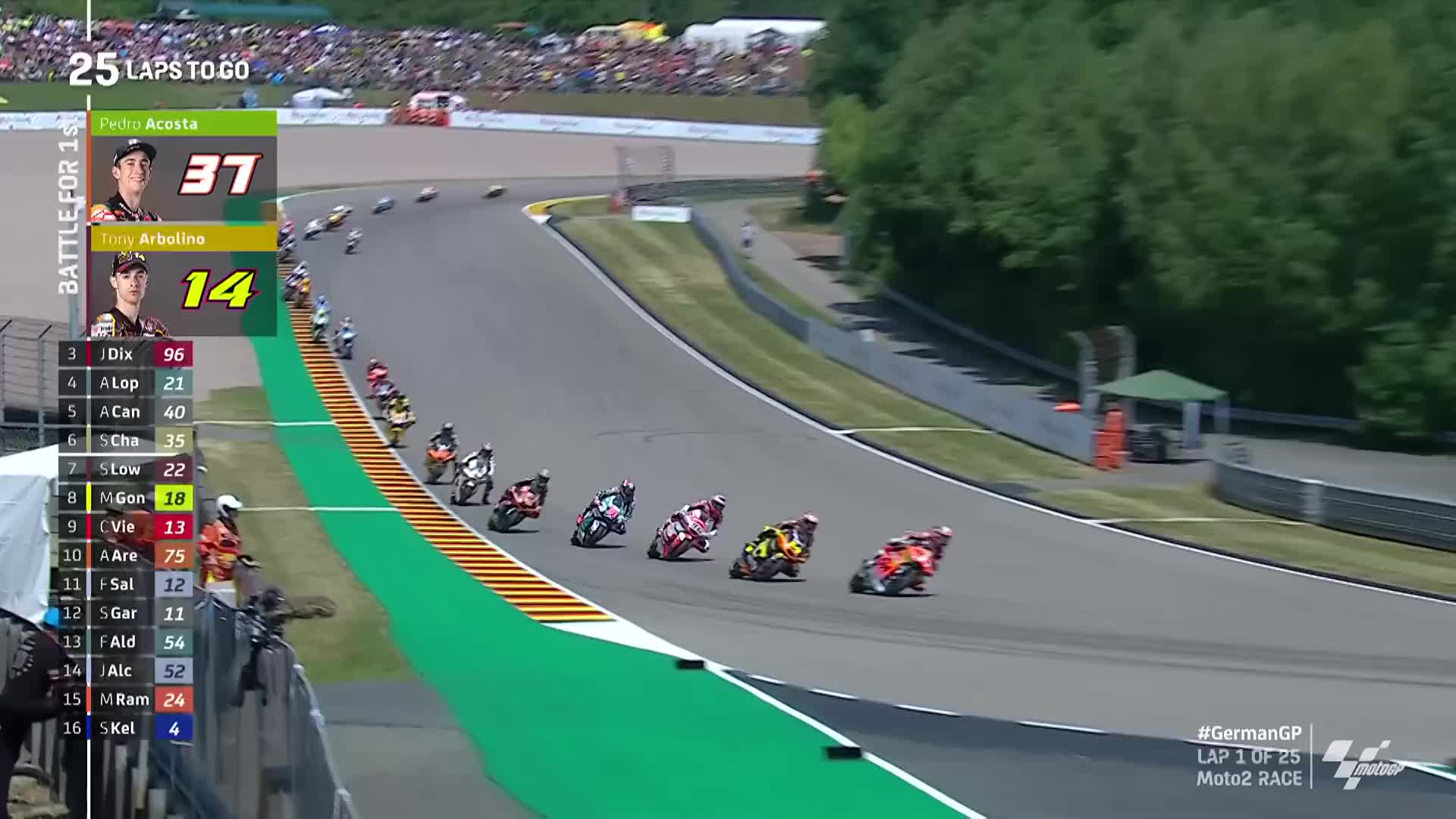 2023年Moto2德国大奖赛官方集锦